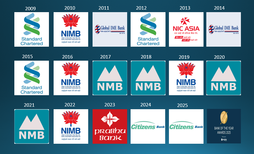 नेपालै पहिलो क्युआर क्यास विथड्रअल नवप्रवर्तनले दिलायो सिटिजन्स बैंकलाई विश्व अवार्ड, अहिलेसम्म कुन कुन बैंकले पाए